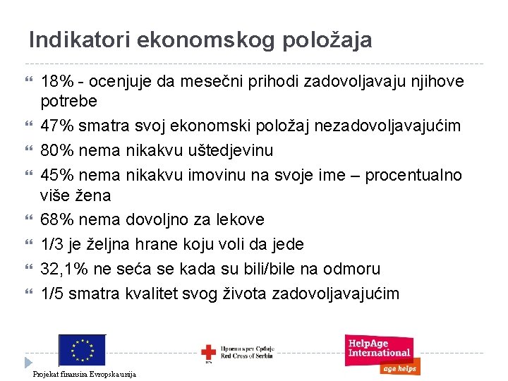 Indikatori ekonomskog položaja 18% - ocenjuje da mesečni prihodi zadovoljavaju njihove potrebe 47% smatra