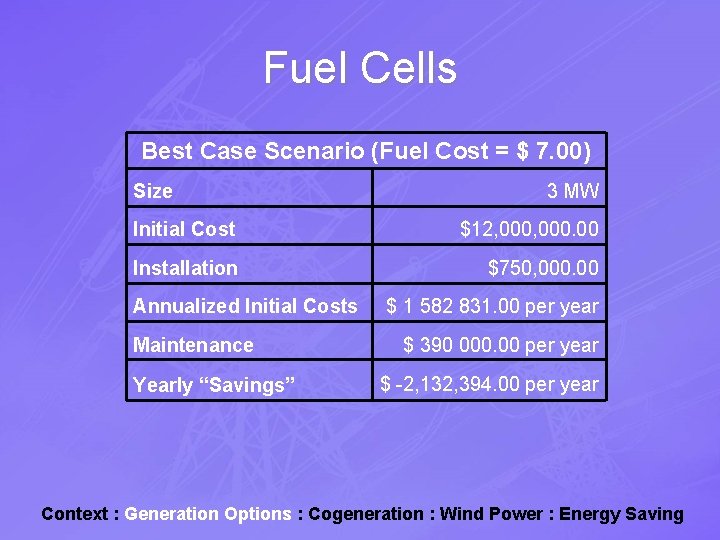 Fuel Cells Best Case Scenario (Fuel Cost = $ 7. 00) Size 3 MW