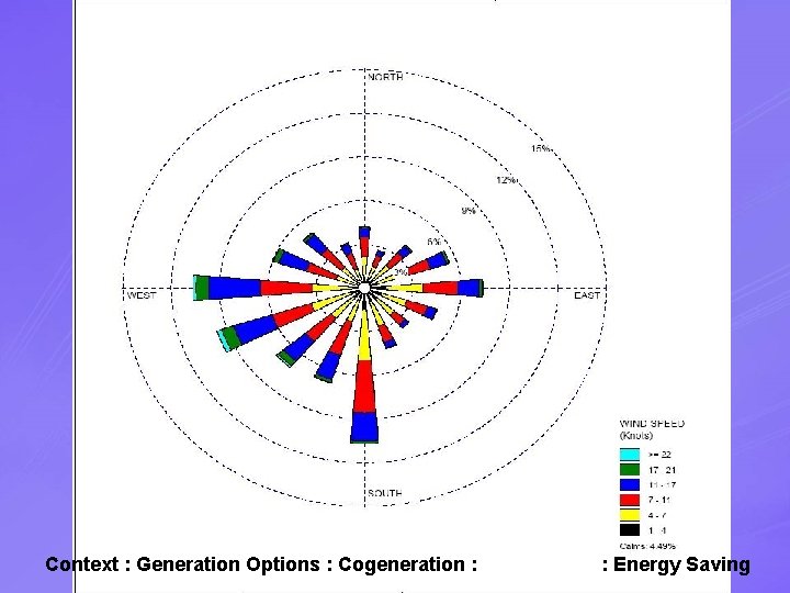 10 Steps to Wind Power 1. Understand Wind Resource 2. Determine Proximity of Existing