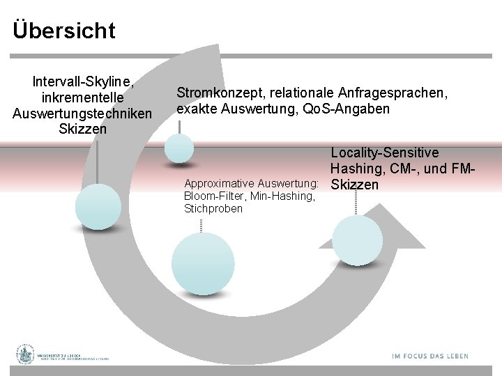 Übersicht Intervall-Skyline, inkrementelle Auswertungstechniken Skizzen Stromkonzept, relationale Anfragesprachen, exakte Auswertung, Qo. S-Angaben Approximative Auswertung: