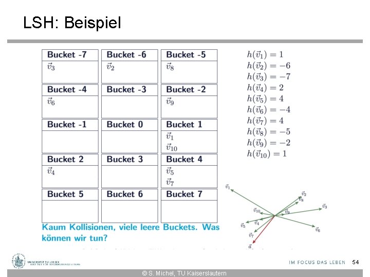 LSH: Beispiel 54 © S. Michel, TU Kaiserslautern 