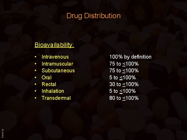 Drug Distribution Bioavailability: BIMM 118 • • Intravenous Intramuscular Subcutaneous Oral Rectal Inhalation Transdermal