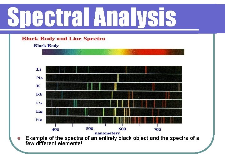 Spectral Analysis l Example of the spectra of an entirely black object and the
