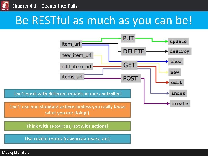 Chapter 4. 1 – Deeper into Rails Be RESTful as much as you can