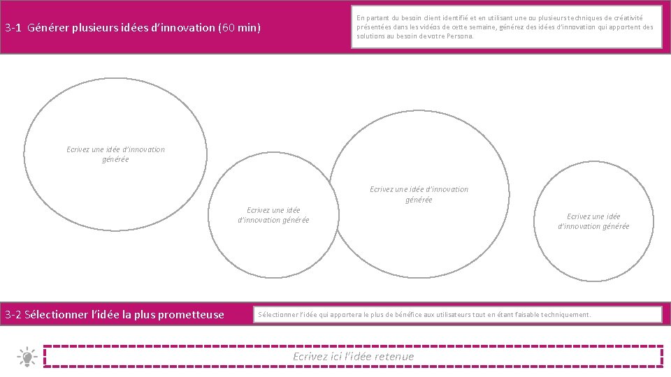 En partant du besoin client identifié et en utilisant une ou plusieurs techniques de