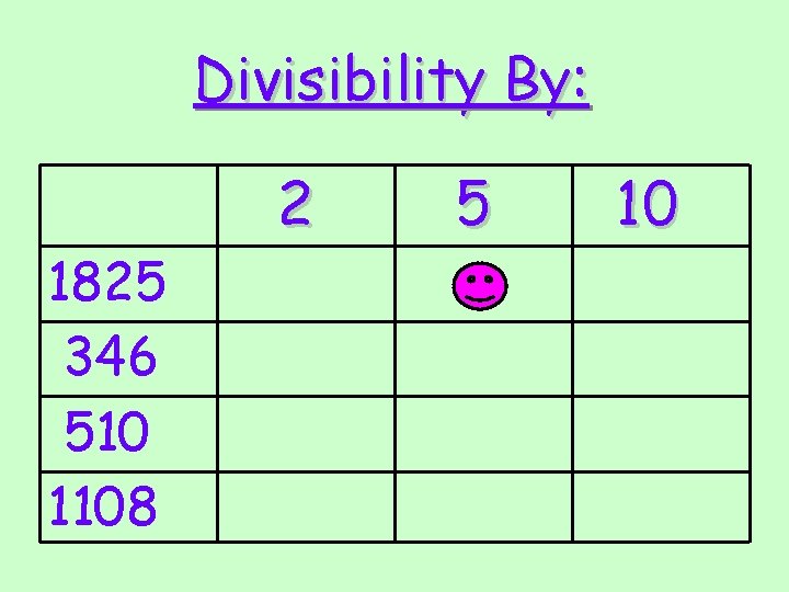Divisibility By: 1825 346 510 1108 2 5 10 