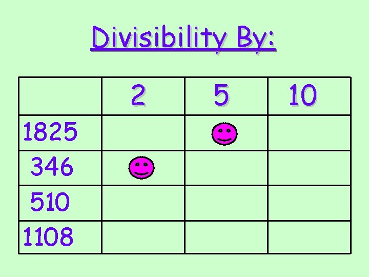 Divisibility By: 1825 346 510 1108 2 5 10 