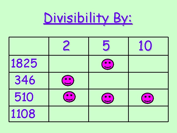Divisibility By: 1825 346 510 1108 2 5 10 