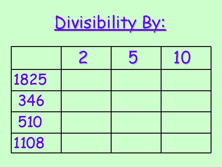 Divisibility By: 1825 346 510 1108 2 5 10 