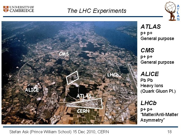 The LHC Experiments ATLAS p+ p+ General purpose CMS p+ p+ General purpose LHCb