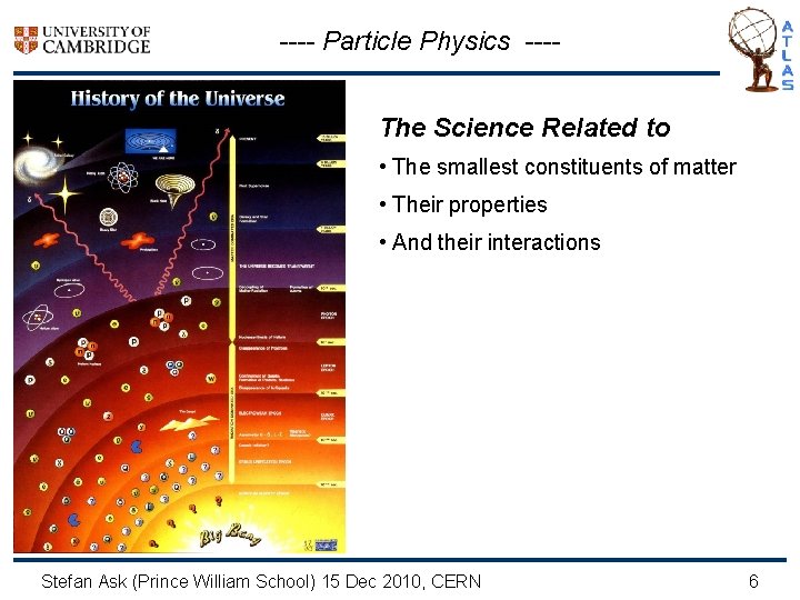 ---- Particle Physics ---The Science Related to • The smallest constituents of matter •