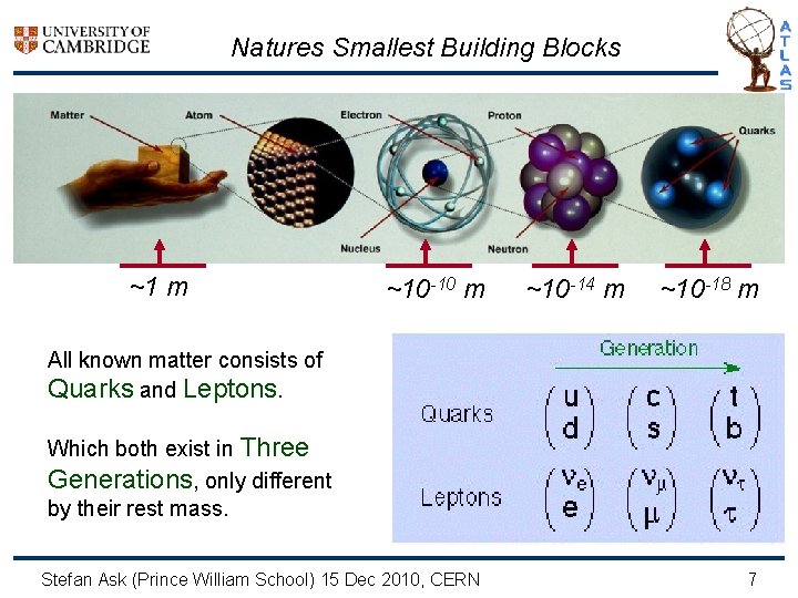 Natures Smallest Building Blocks ~1 m ~10 -10 m ~10 -14 m ~10 -18
