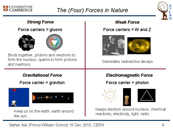 The (Four) Forces in Nature Strong Force Weak Force carriers = gluons Force carriers