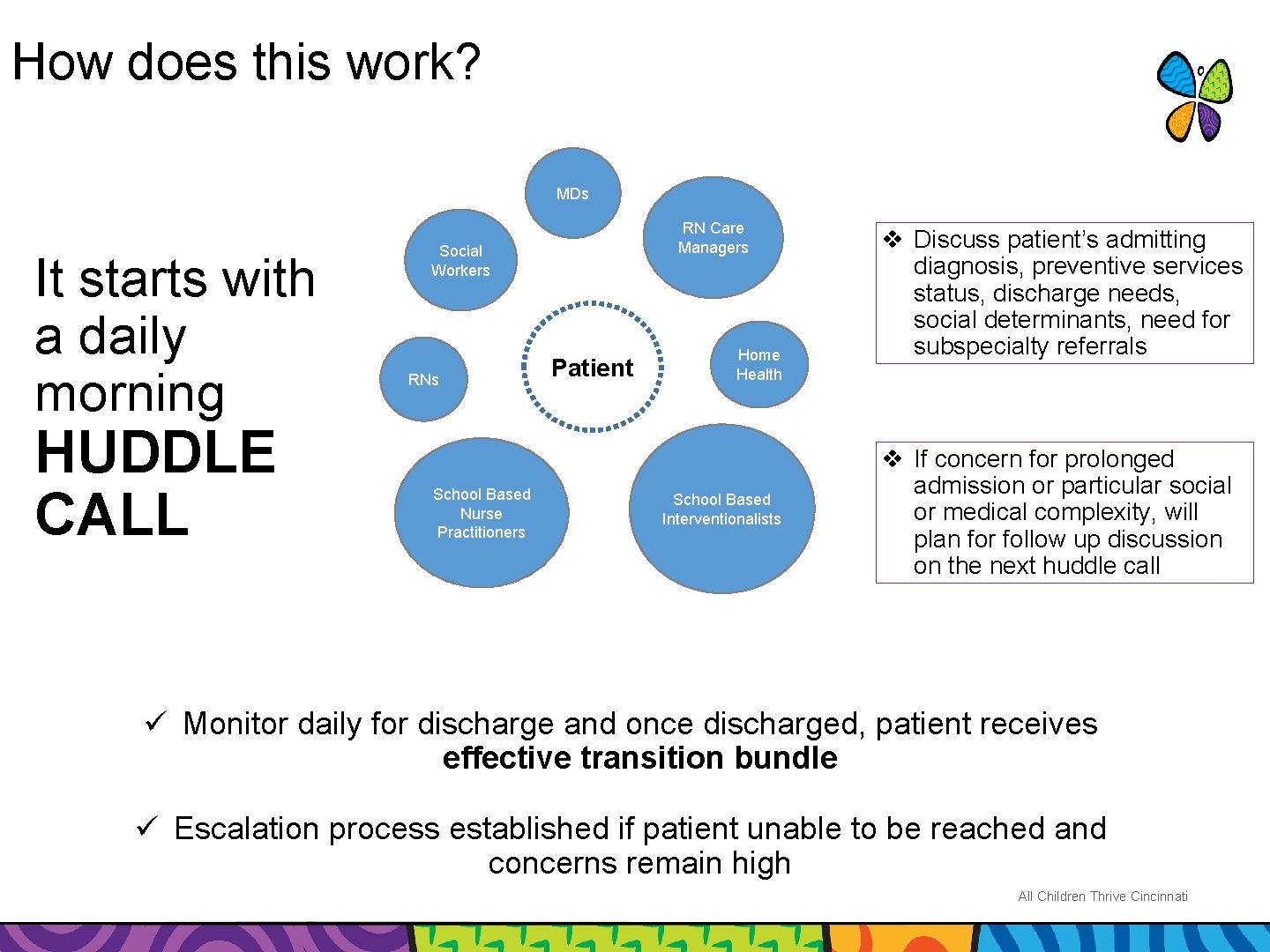 How does this work? MDs It starts with a daily morning HUDDLE CALL RN