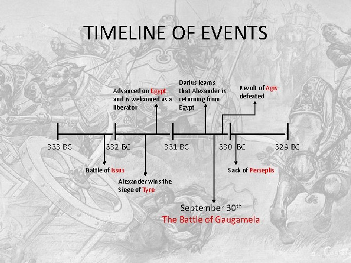 TIMELINE OF EVENTS Advanced on Egypt and is welcomed as a liberator 333 BC TIMELINE OF EVENTS Advanced on Egypt and is welcomed as a liberator 333 BC