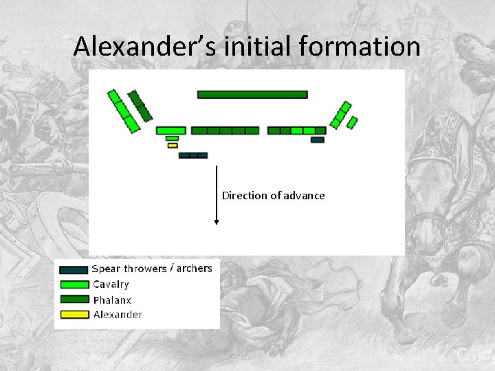 Alexander’s initial formation Direction of advance Alexander’s initial formation Direction of advance