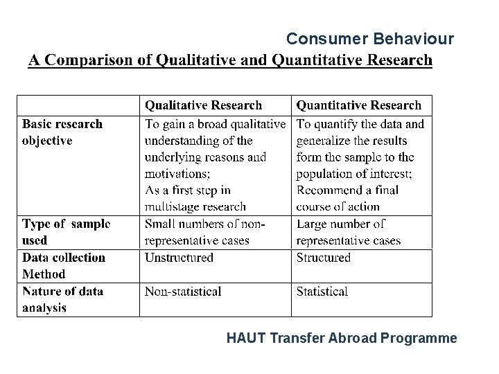 Consumer Behaviour HAUT Transfer Abroad Programme 