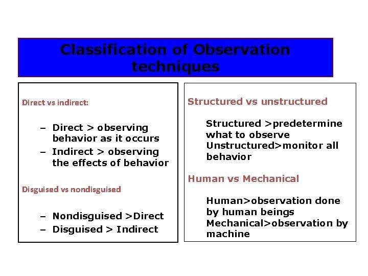 Classification of Observation techniques Direct vs indirect: – Direct > observing behavior as it