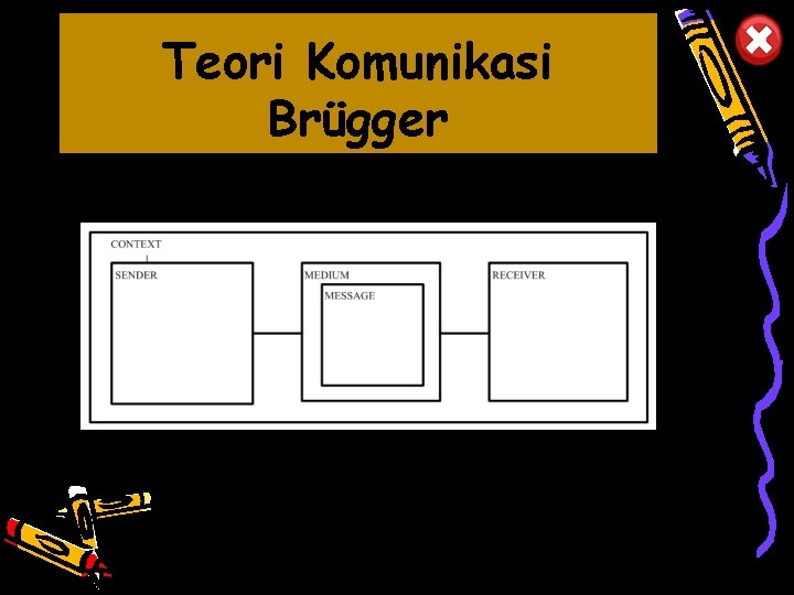 Teori Komunikasi Brügger 10/10/2012 19 