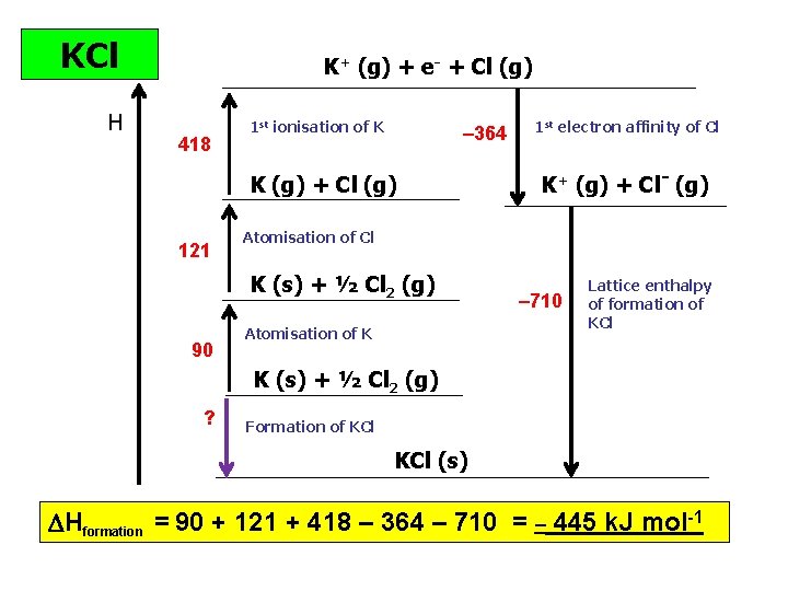 KCl H K+ (g) + e- + Cl (g) 418 1 st ionisation of