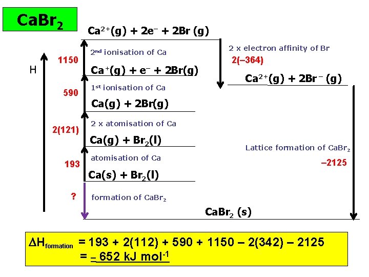 Ca. Br 2 H Ca 2+(g) + 2 e– + 2 Br (g) 1150