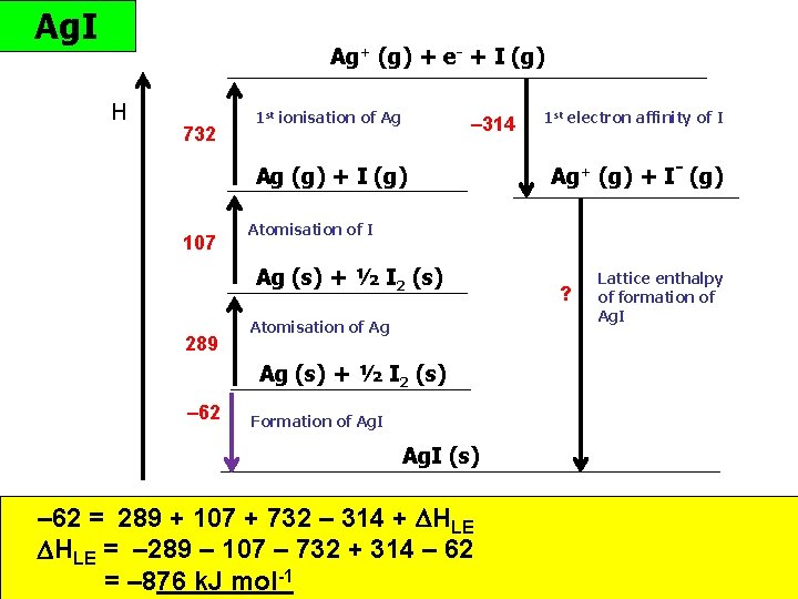 Ag. I Ag+ (g) + e- + I (g) H 732 1 st ionisation