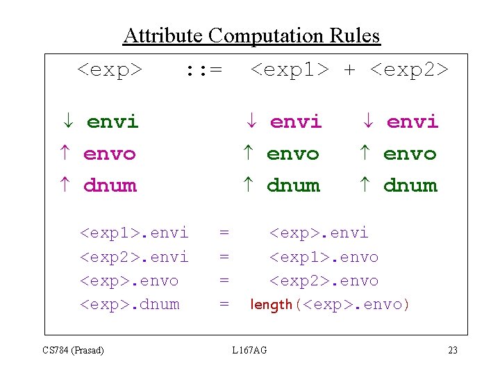 Attribute Computation Rules <exp> : : = <exp 1> + <exp 2> envi envo