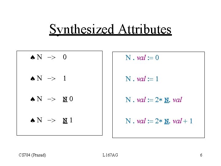 Synthesized Attributes ª N -> 0 N. val : = 0 ª N ->