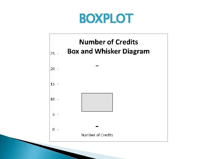 BOXPLOT 