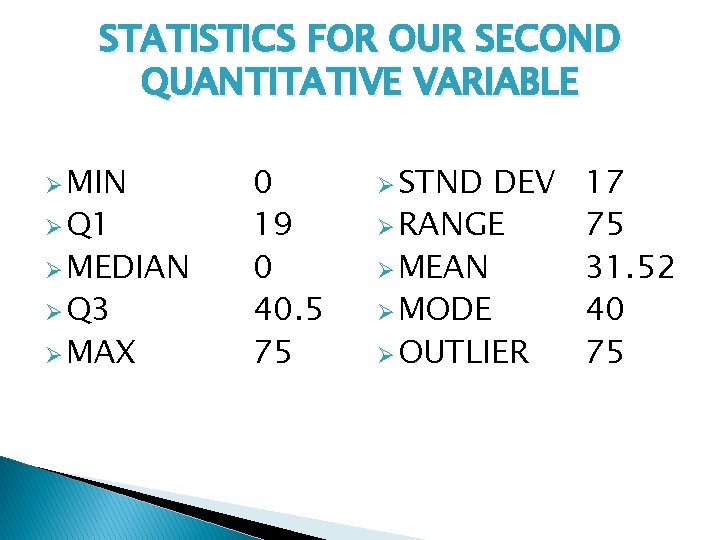 STATISTICS FOR OUR SECOND QUANTITATIVE VARIABLE Ø MIN Ø Q 1 Ø MEDIAN Ø