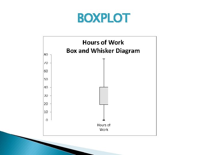 BOXPLOT 