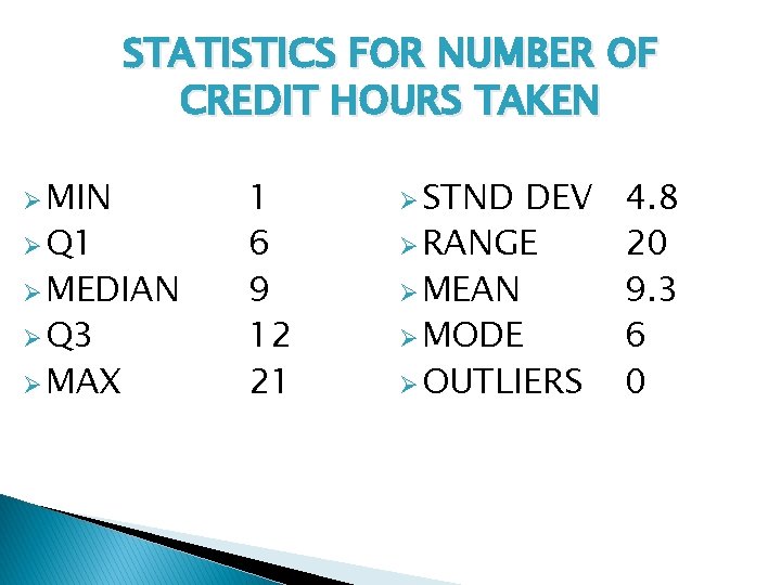 STATISTICS FOR NUMBER OF CREDIT HOURS TAKEN Ø MIN Ø Q 1 Ø MEDIAN