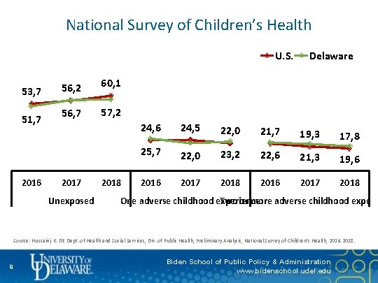 National Survey of Children’s Health U. S. 53, 7 51, 7 2016 56, 2