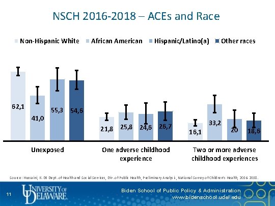 NSCH 2016 -2018 – ACEs and Race Non-Hispanic White 62, 1 41, 0 African