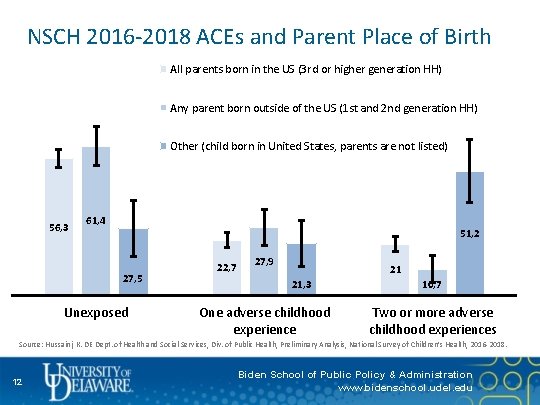 NSCH 2016 -2018 ACEs and Parent Place of Birth All parents born in the