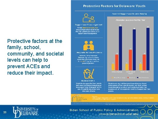 Protective factors at the family, school, community, and societal levels can help to prevent