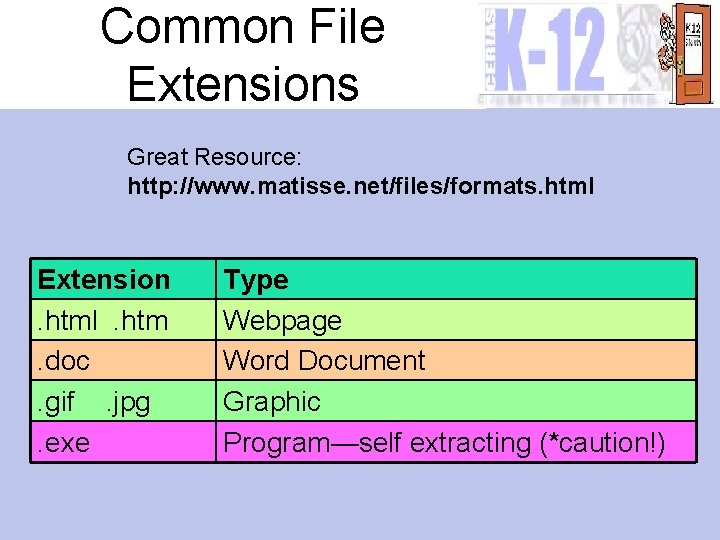 Common File Extensions Great Resource: http: //www. matisse. net/files/formats. html Extension. html. htm. doc.
