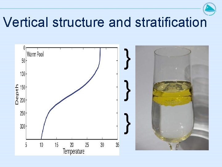 Vertical structure and stratification } } } Warm, mixed-layer Thermocline depth Cold, deep ocean