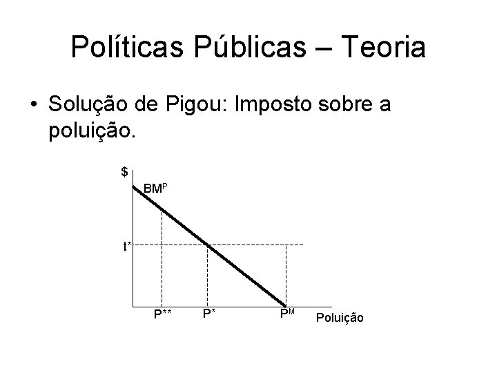 Políticas Públicas – Teoria • Solução de Pigou: Imposto sobre a poluição. $ BMP