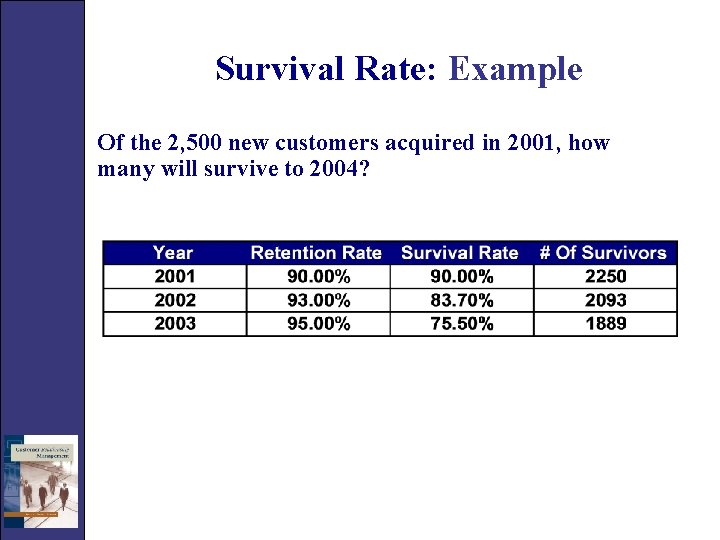 Survival Rate: Example Of the 2, 500 new customers acquired in 2001, how many