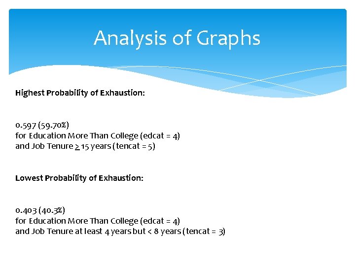 Analysis of Graphs Highest Probability of Exhaustion: 0. 597 (59. 70%) for Education More Analysis of Graphs Highest Probability of Exhaustion: 0. 597 (59. 70%) for Education More