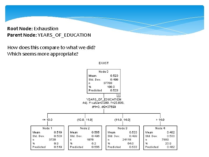 Root Node: Exhaustion Parent Node: YEARS_OF_EDUCATION How does this compare to what we did? Root Node: Exhaustion Parent Node: YEARS_OF_EDUCATION How does this compare to what we did?