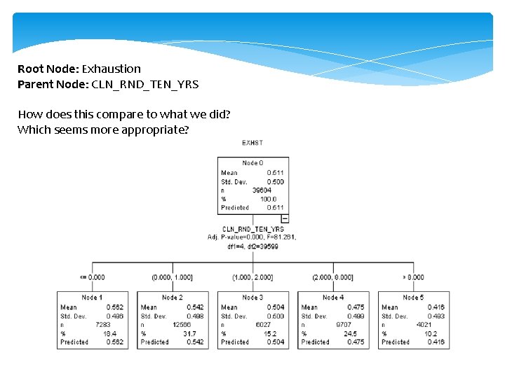 Root Node: Exhaustion Parent Node: CLN_RND_TEN_YRS How does this compare to what we did? Root Node: Exhaustion Parent Node: CLN_RND_TEN_YRS How does this compare to what we did?