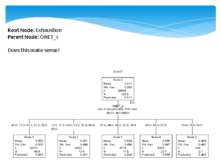 Root Node: Exhaustion Parent Node: ONET_2 Does this make sense? Root Node: Exhaustion Parent Node: ONET_2 Does this make sense?