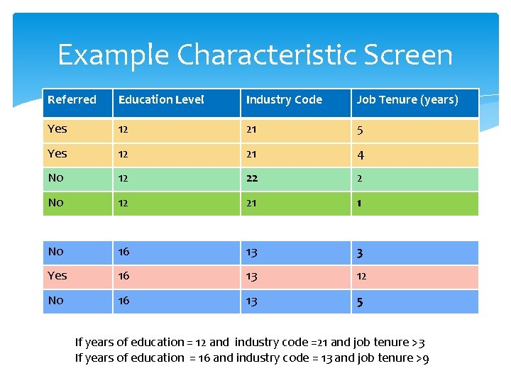 Example Characteristic Screen Referred Education Level Industry Code Job Tenure (years) Yes 12 21 Example Characteristic Screen Referred Education Level Industry Code Job Tenure (years) Yes 12 21