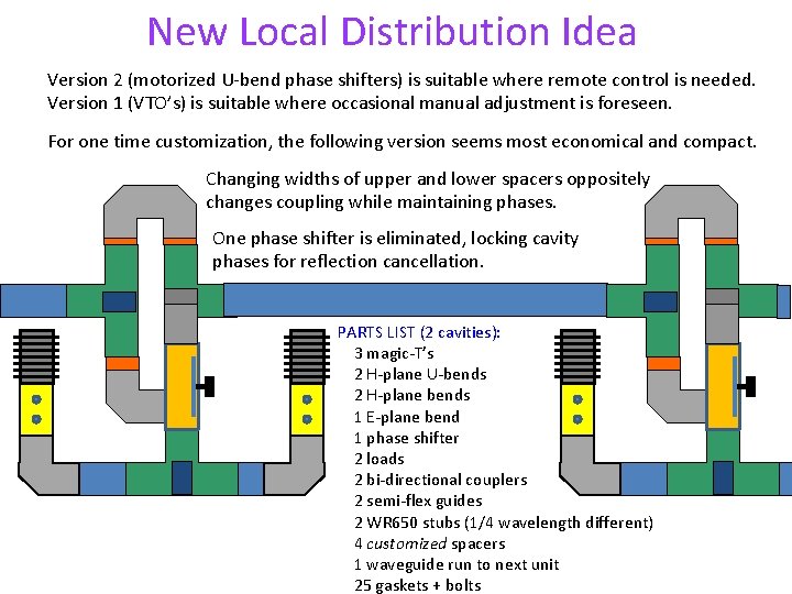 New Local Distribution Idea Version 2 (motorized U-bend phase shifters) is suitable where remote