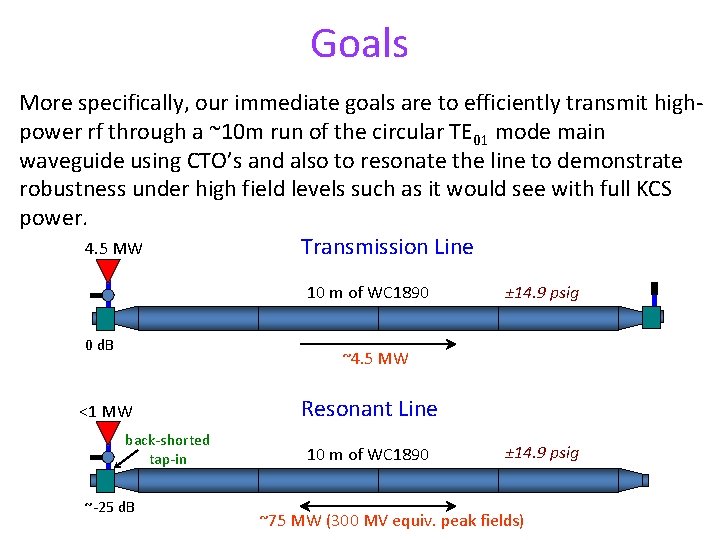 Goals More specifically, our immediate goals are to efficiently transmit highpower rf through a
