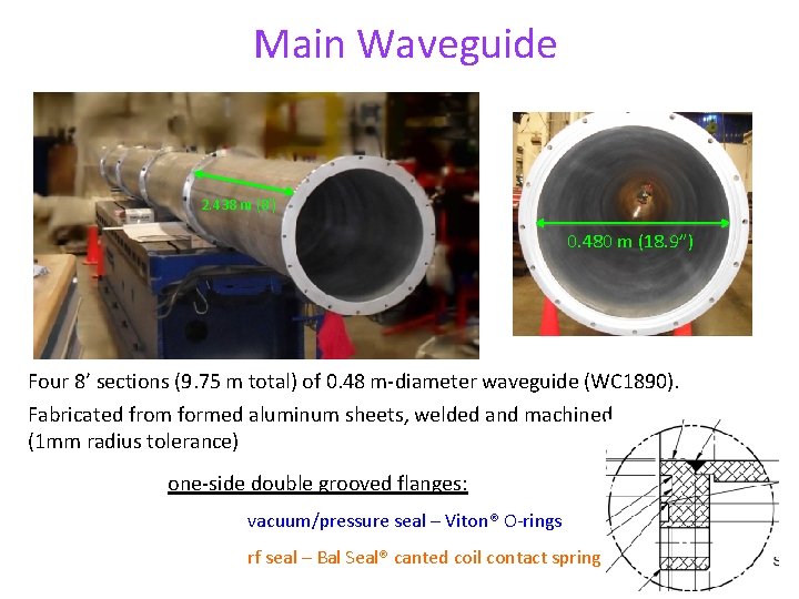 Main Waveguide 2. 438 m (8’) 0. 480 m (18. 9”) Four 8’ sections