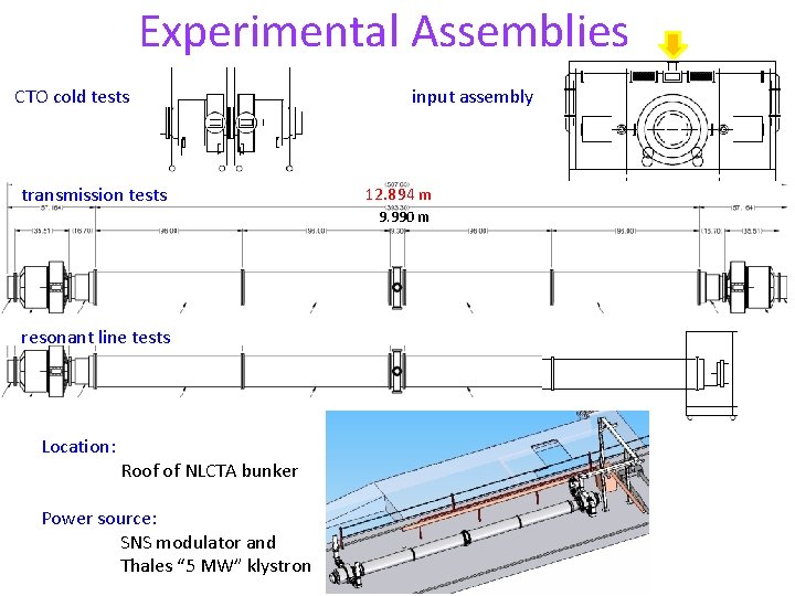 Experimental Assemblies CTO cold tests transmission tests input assembly 12. 894 m 9. 990