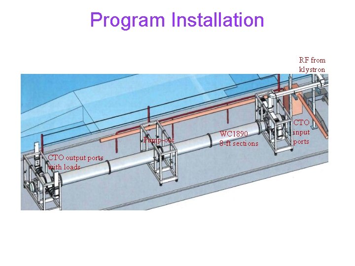 Program Installation RF from klystron Pump-out CTO output ports with loads WC 1890 8